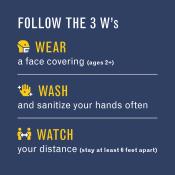Wear, wash, watch